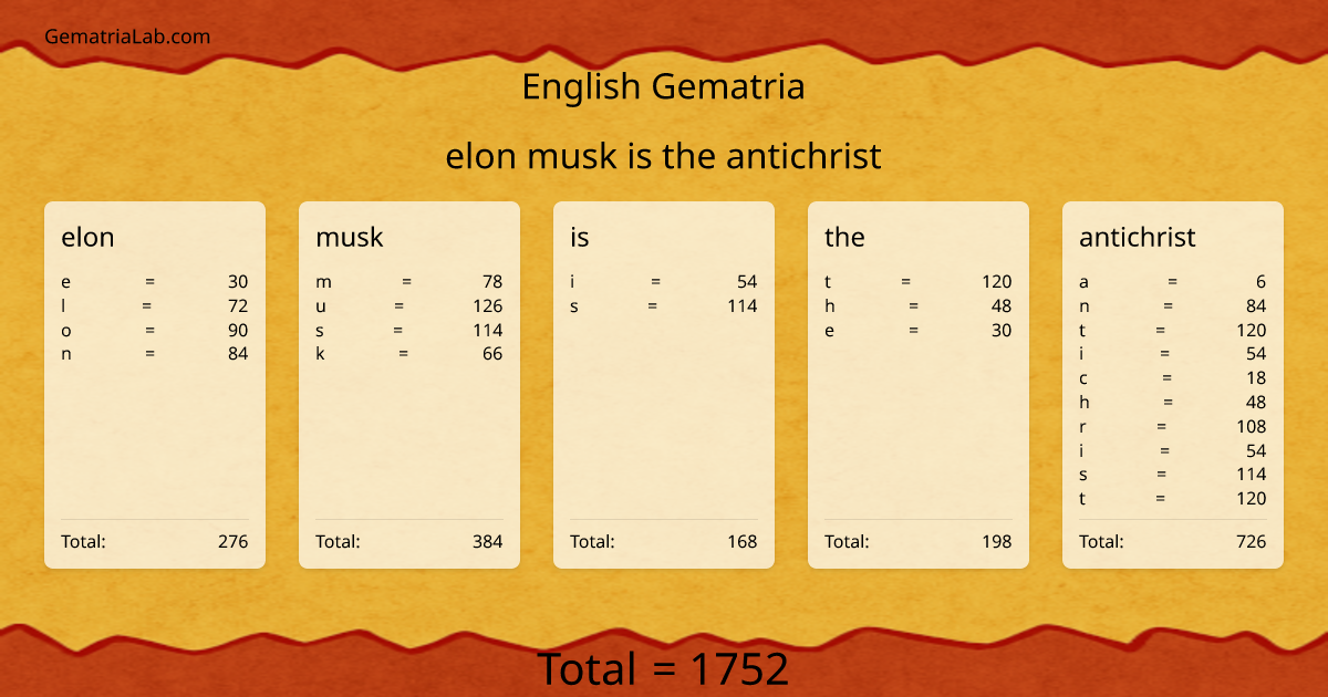 elon musk is the antichrist in english Gematria
